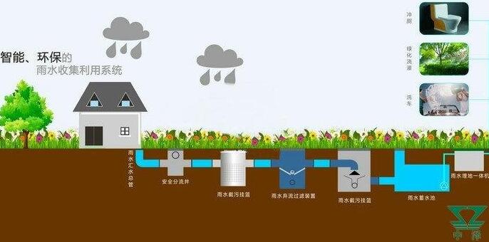 雨水收集系統(tǒng)設(shè)計(jì)原則：施工工藝大揭秘，你想知道的都有！