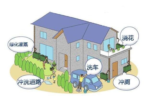 屋面雨水收集的方法是什么？收集系統(tǒng)的設(shè)備構(gòu)成有哪些？